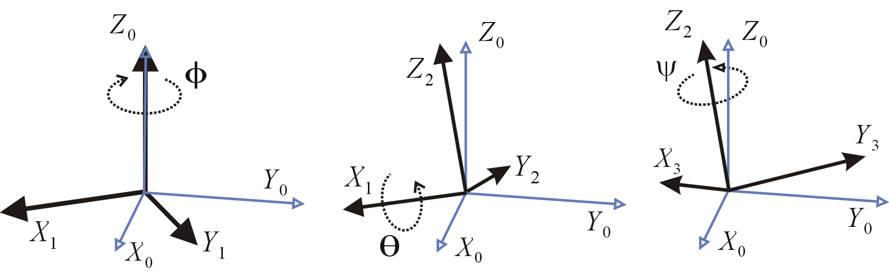 EulerG