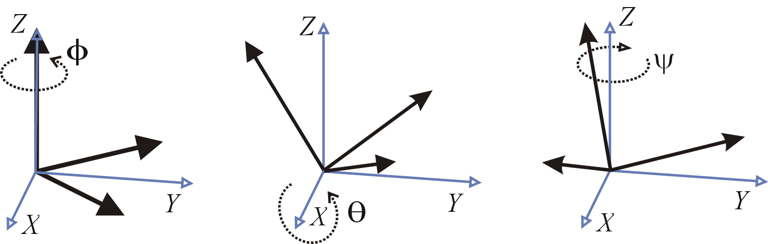 EulerX