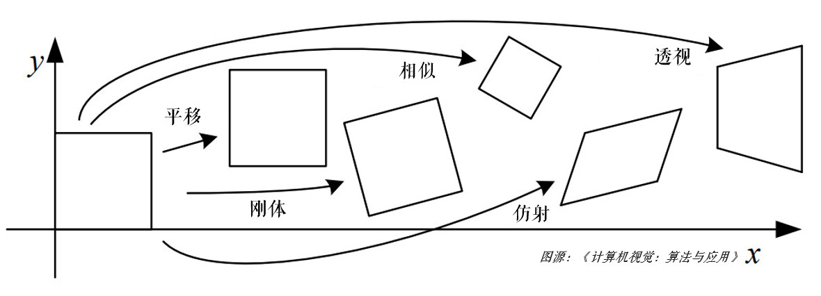 affine_and_perspective_transformation.jpg